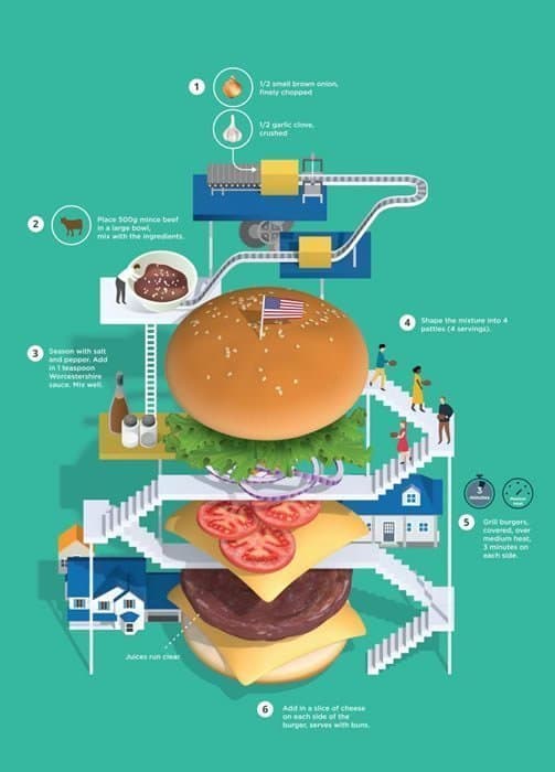 infografías Jing Zhang Delyrarte