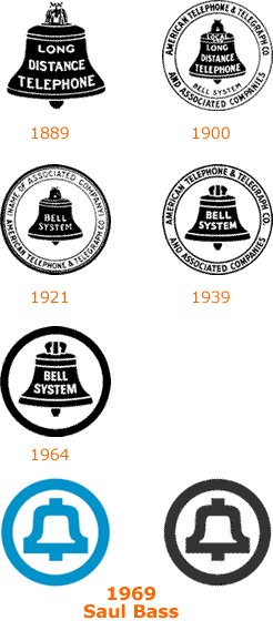Saul Bass Bell