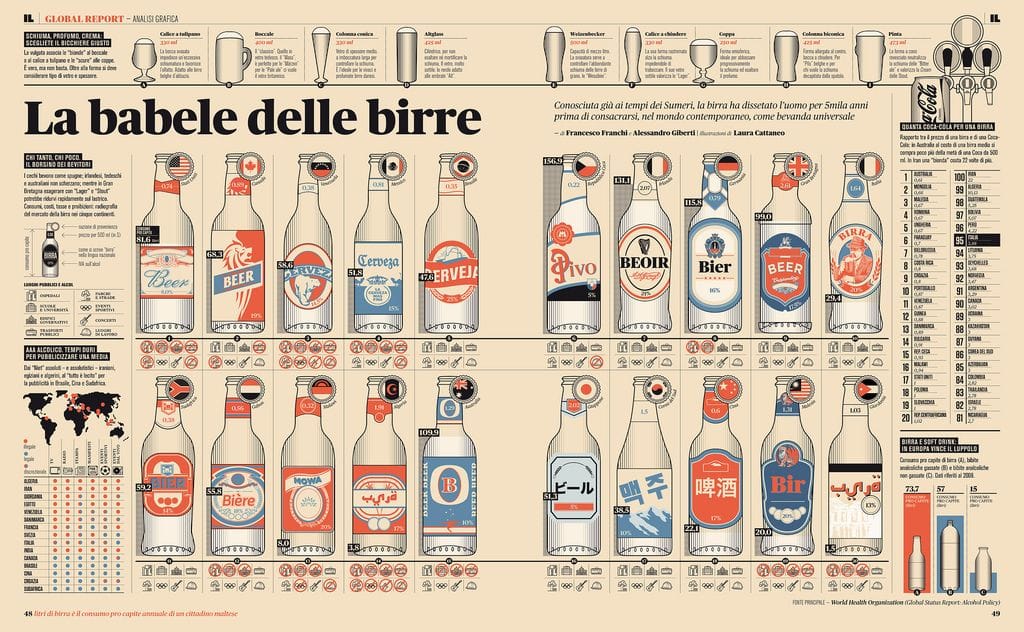 info_birra