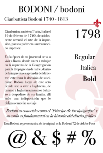 Bodoni