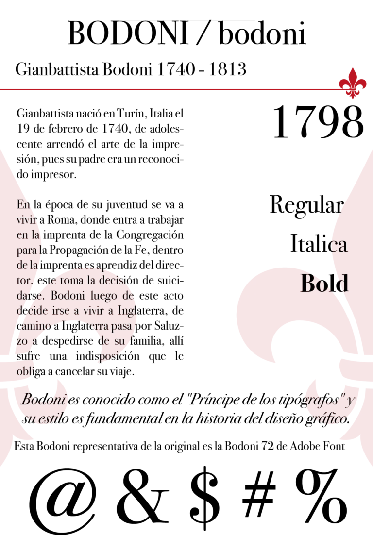 Bodoni