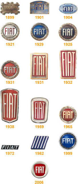 Fiat la evolución