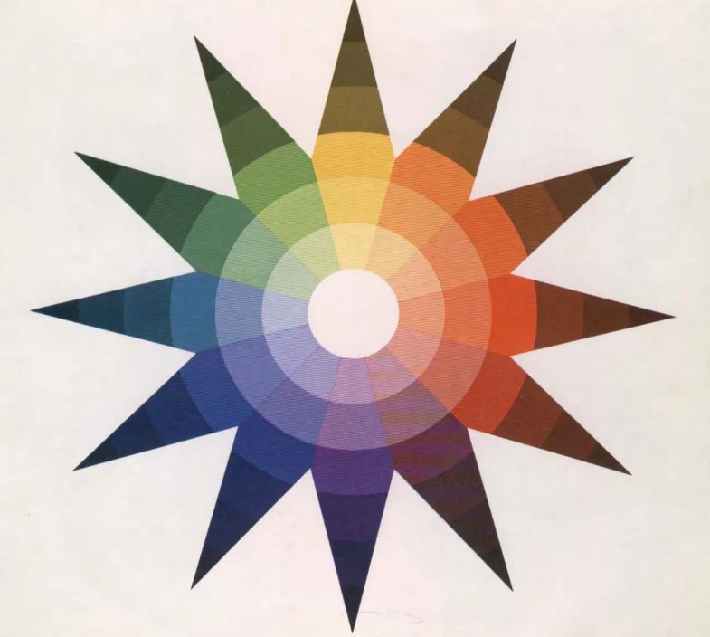 Johannes Itten color